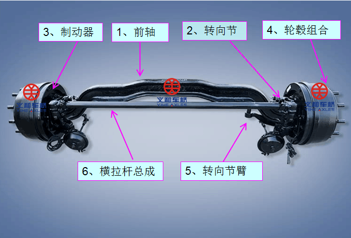 前桥基本结构图