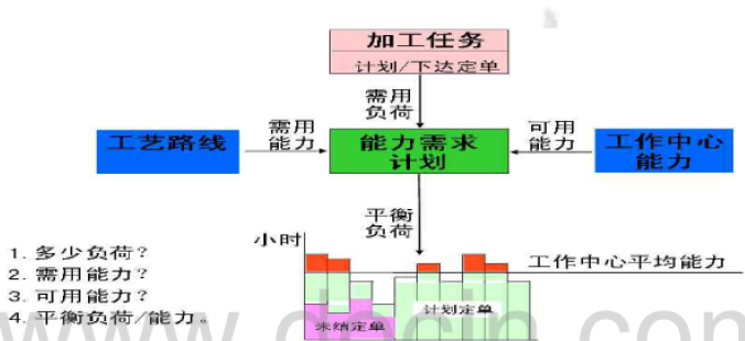 蜜桃视频APP下载网站产能图