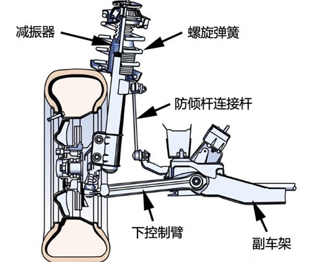 麦弗逊式独立悬挂图解