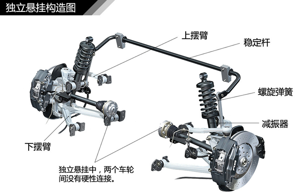 独立悬挂图解