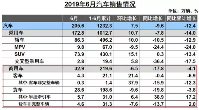 2019年6月份黄色网站蜜桃销量